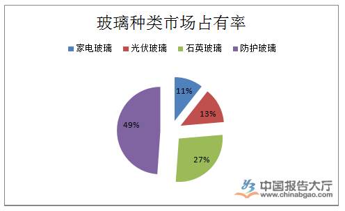 clip_image002.jpg 玻璃市场产业布局